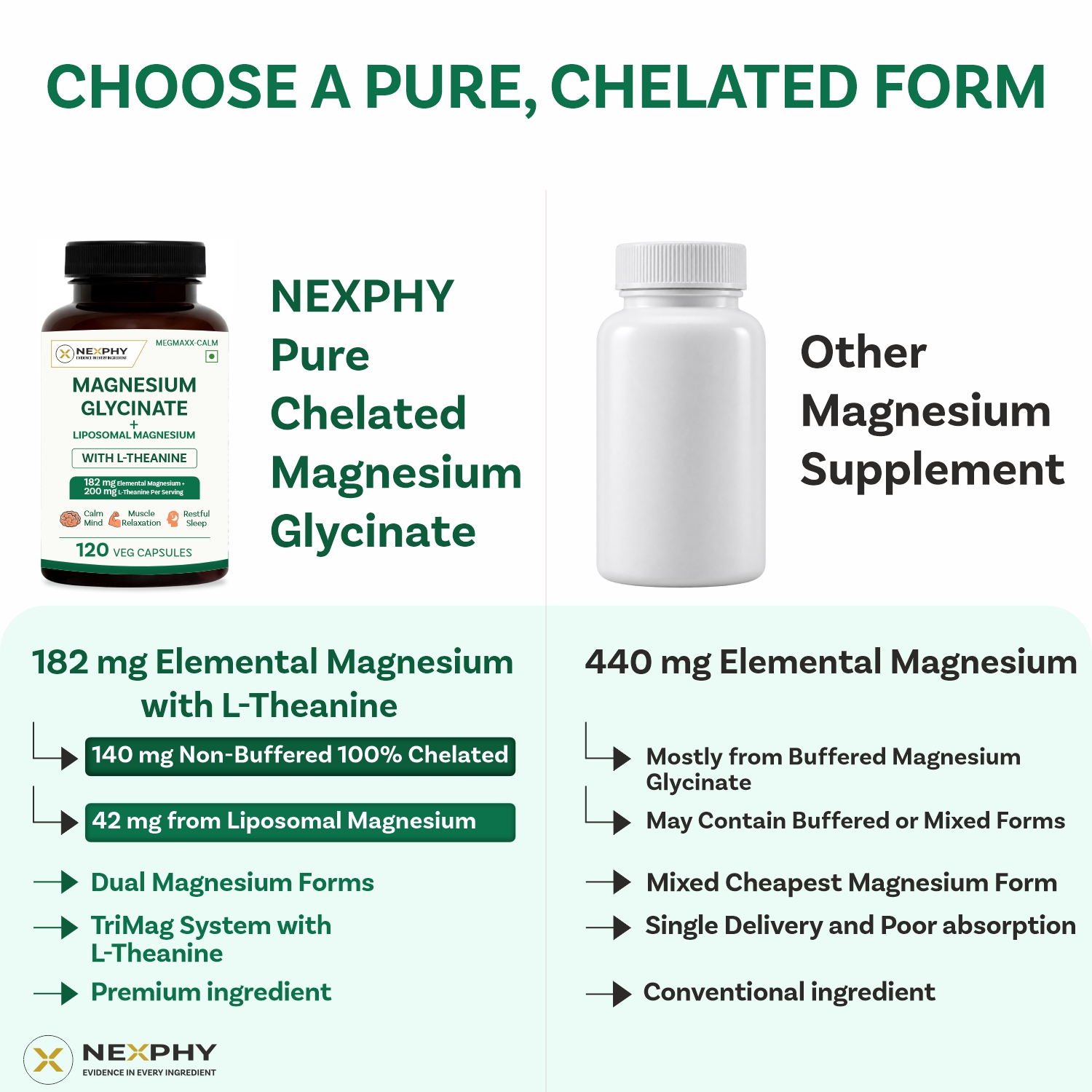 Magnesium Glycinate (Bisglycinate) with Liposomal Magnesium & L-Theanine – Sleep Supplement with Muscle Relaxation & Nervous System Support – 182mg Elemental Magnesium – 120 Veg Capsules